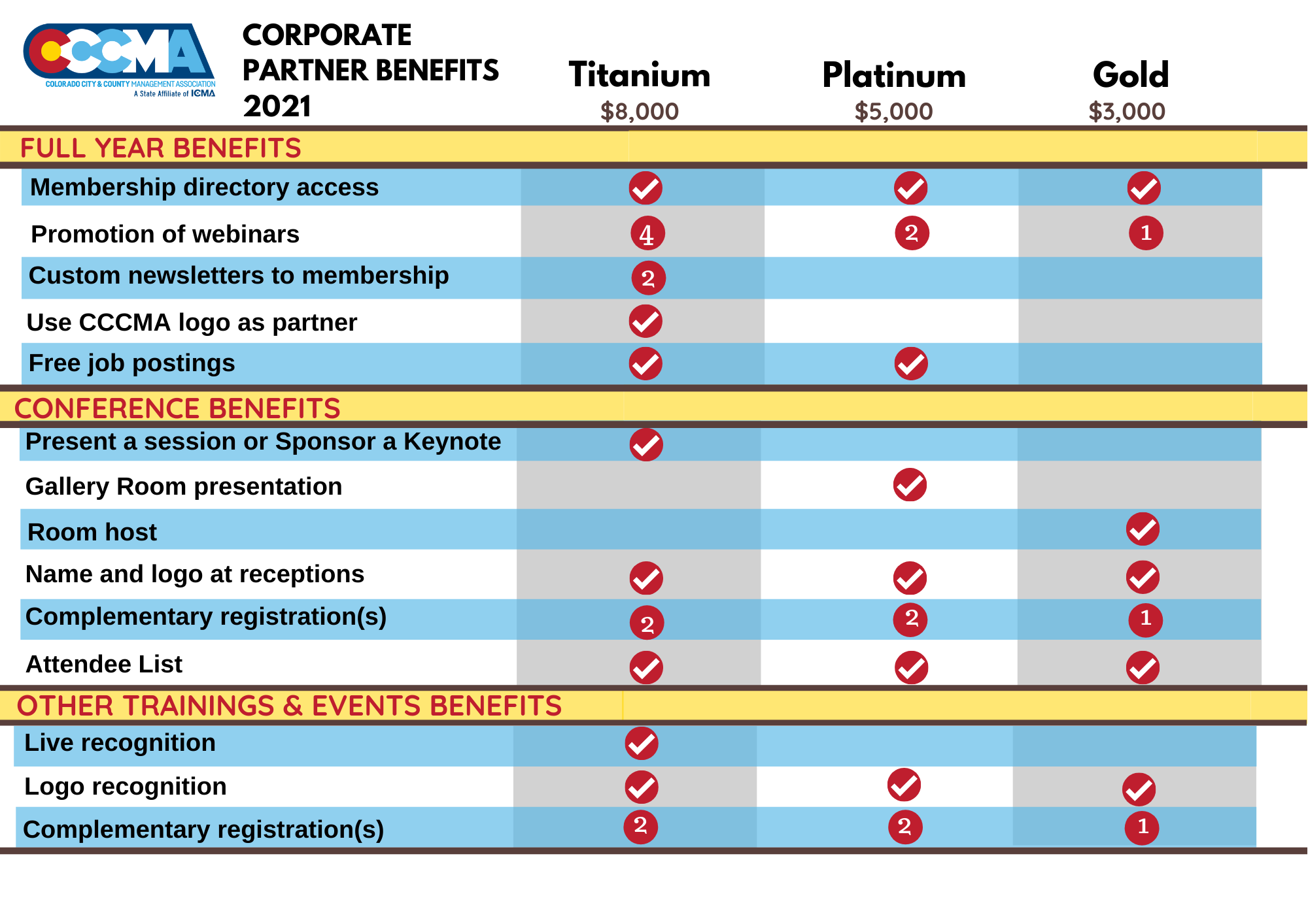 Partners 1