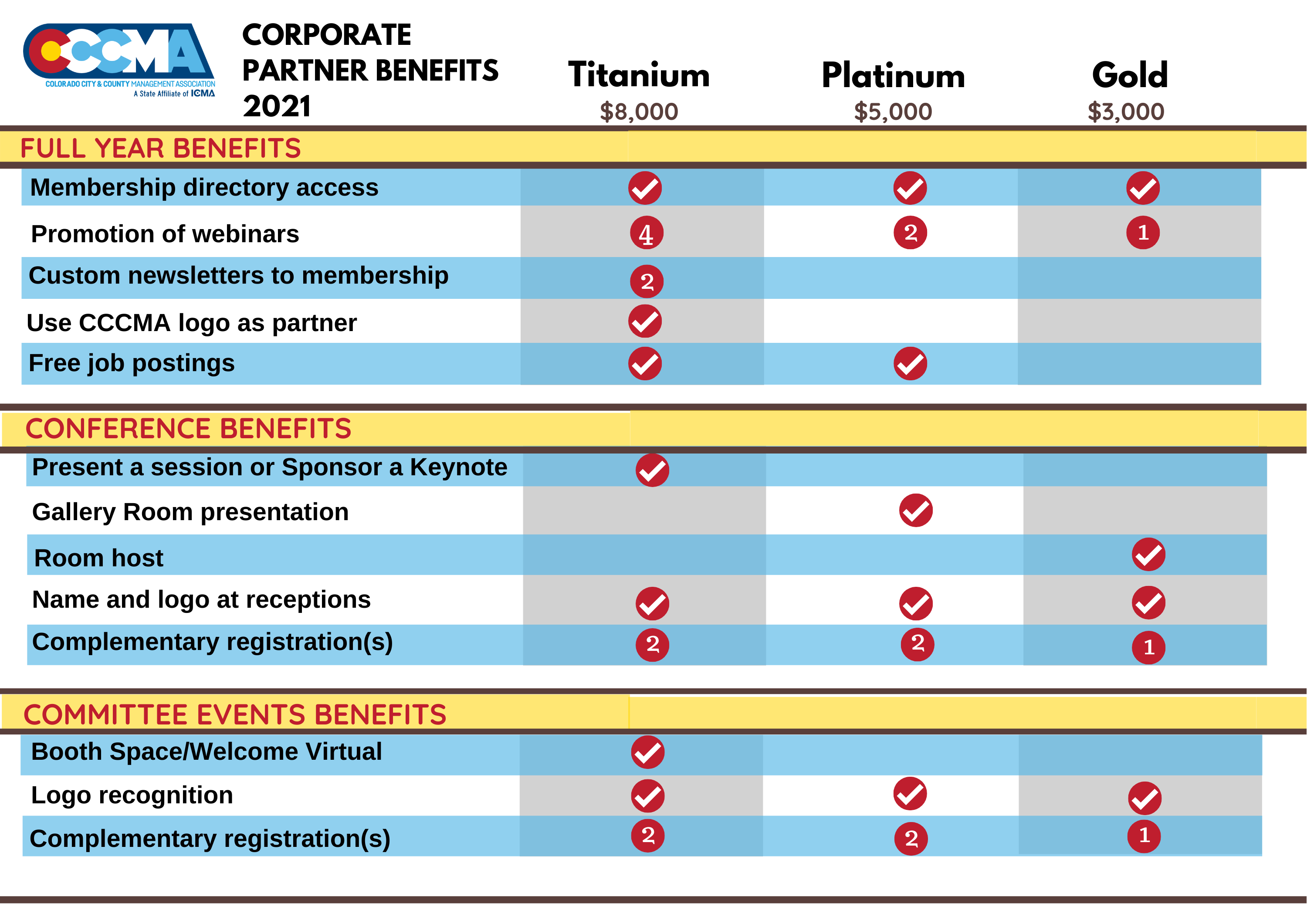 Partners & Sponsors 3