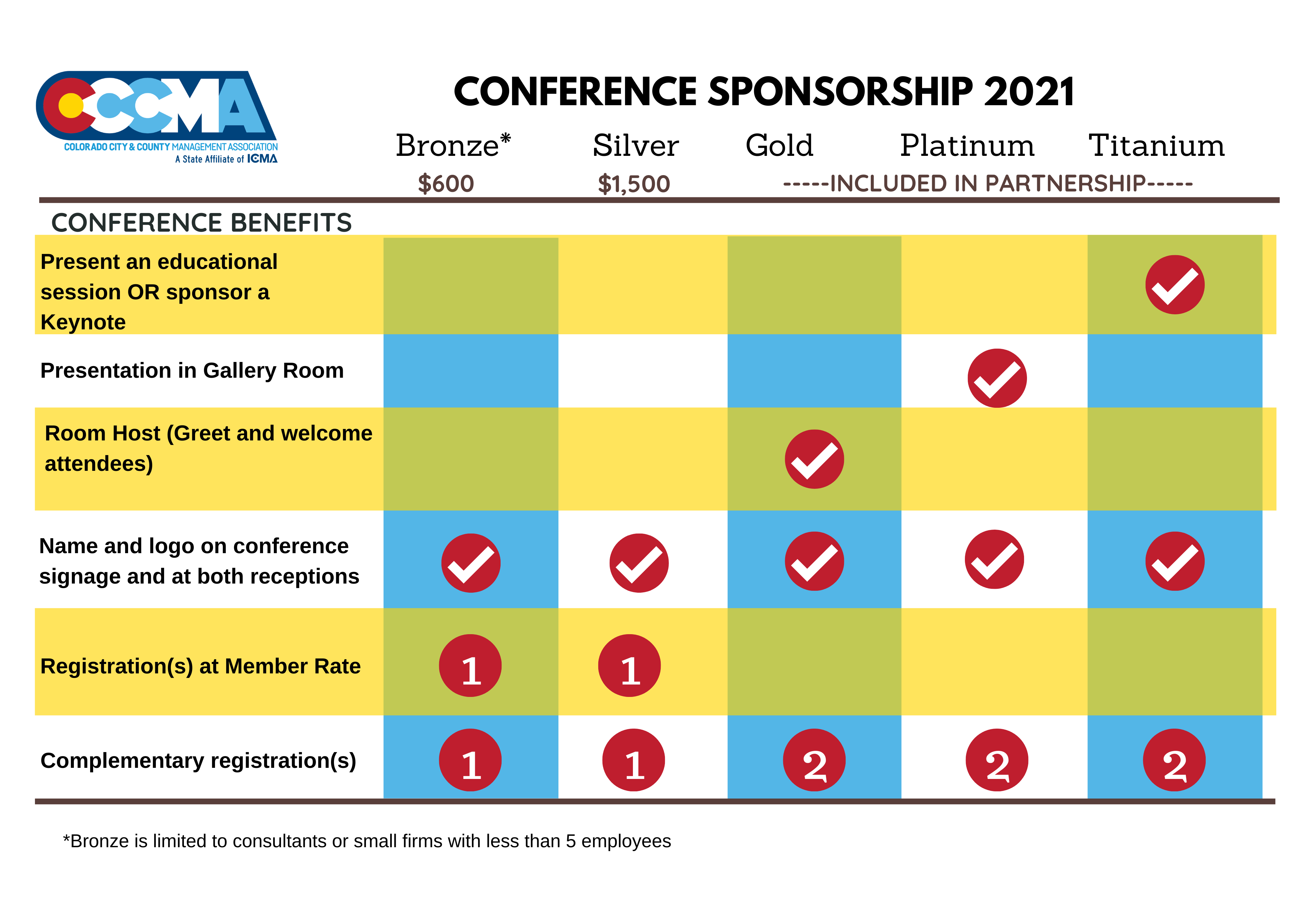 Partnerships & Sponsors 1
